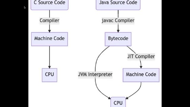 Introduction to Java Programming Language - Bangla смотреть онлайн