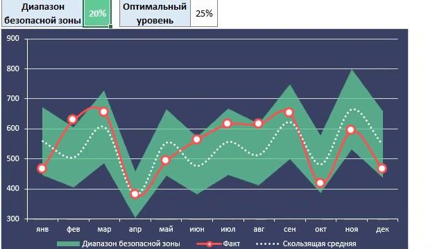 Excel Moving Average Deviation Range смотреть онлайн
