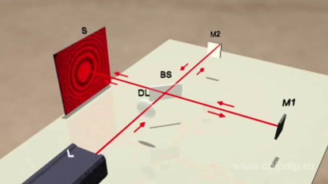 Интерферометр Майкельсона смотреть онлайн