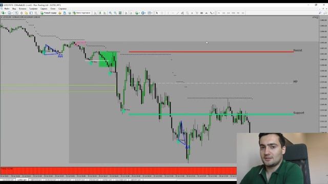 Онлайн Торговля по Сигналам. Трейдинг ЗОЛОТО NASDAQ EURUSD