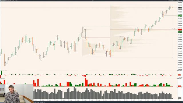 Обзор фьючерсов на РТС, Нефть и Доллар/Рубль. "БИРЖА" 14.06.21. смотреть онлайн