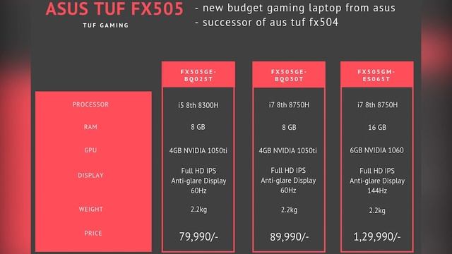 ASUS TUF FX505, FX705, DESKTOP FX10CP LAUNCHED IN INDIA 2019 смотреть онлайн