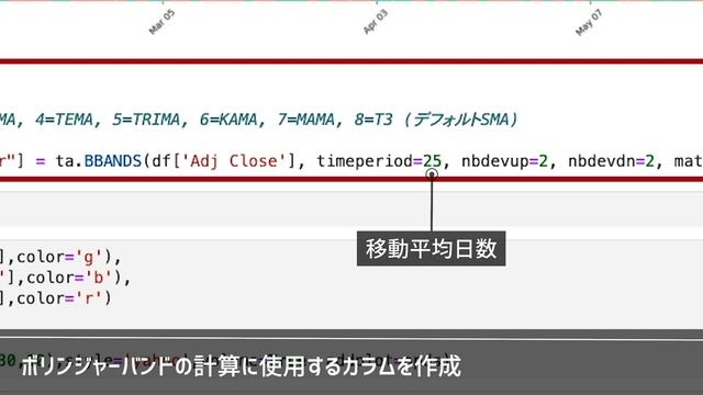 Pythonのファイナンス（株 , FX）に特化したライブラリの使い方を解説【データ可視化、チャート分析を中心に進めていきます】 смотреть онлайн