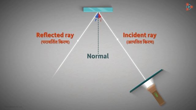 Laws of Reflection of Light(Experiment) - in Hindi (हिंदी में ) | Don't Memorise смотреть онлайн