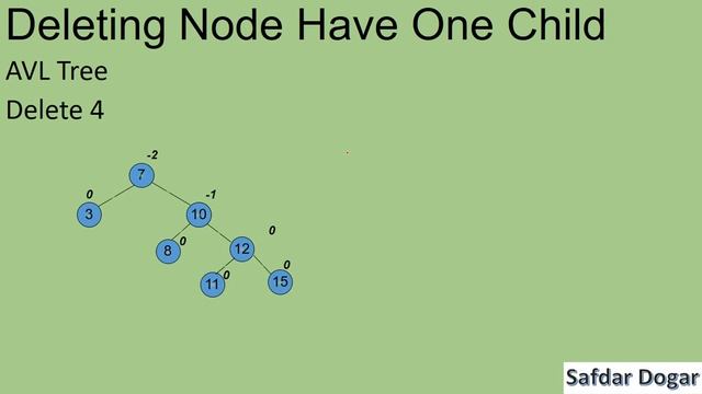 Delete Operation in AVL Trees | Data Structure and Algorithms Tutorial - 82 смотреть онлайн