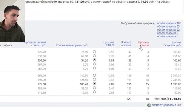 Как ДИРЕКТОЛОГИ сливают бюджеты в Яндекс Директ | Частая ошибка