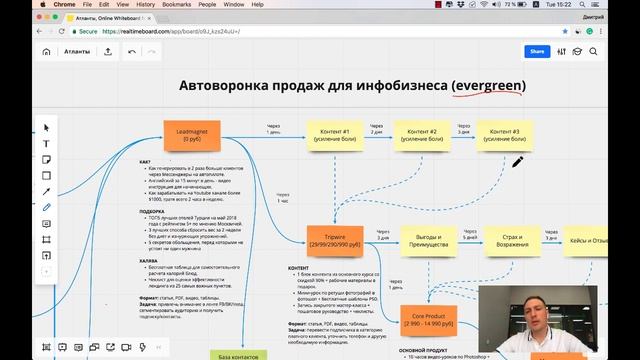 Evergreen Автоворонка Продаж для Инфобизнеса