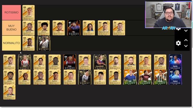 TIER LIST MEJORES DELANTEROS - EA FC 24 ULTIMATE TEAM смотреть онлайн