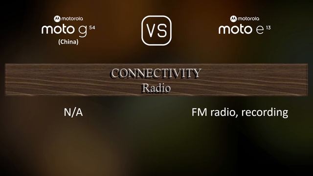 Motorola Moto G54 (China) vs. Motorola Moto E13: A Comparison of Specifications смотреть онлайн