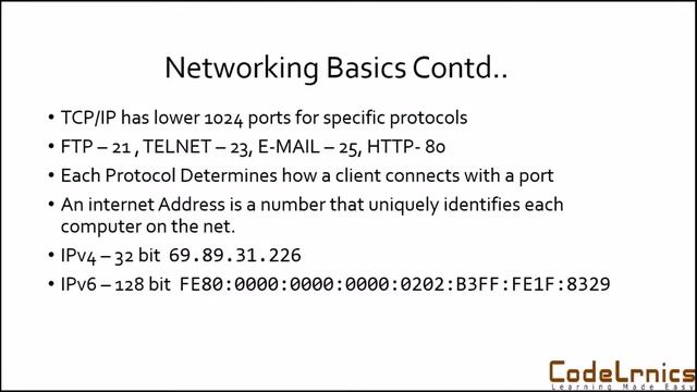 Java Networking fundamentals Contd смотреть онлайн