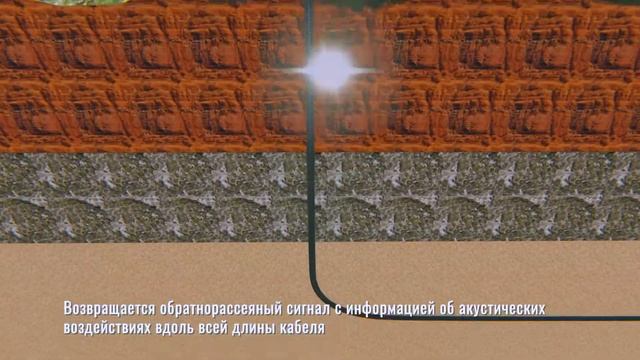 Волоконно-оптический сенсор для мониторинга интервалов перфорации действующей скважины смотреть онлайн