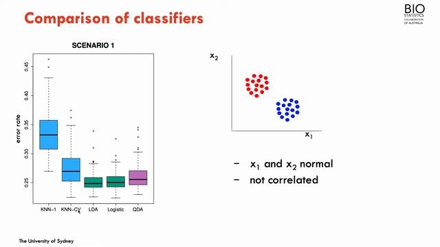 K-nearest neighbours смотреть онлайн
