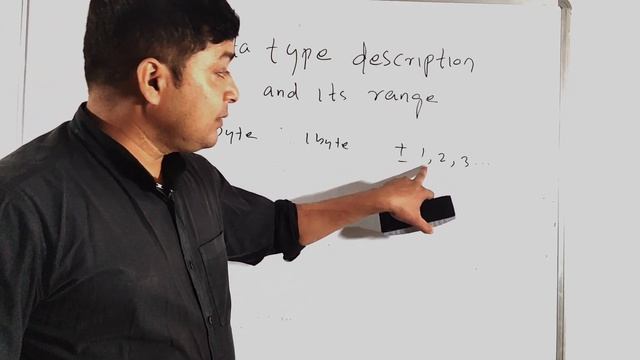 Primitive data type range in JAVA || PART-4 || JAVA #java #javaprogramming смотреть онлайн