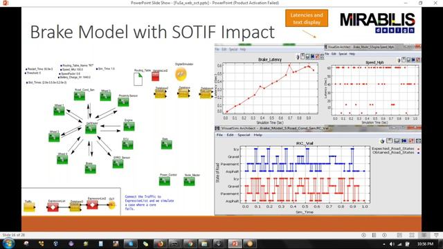 Webinar on Functional Safety Analysis using Model-based System Analysis смотреть онлайн