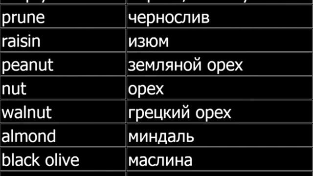 6000 самых важных слов английского языка смотреть онлайн
