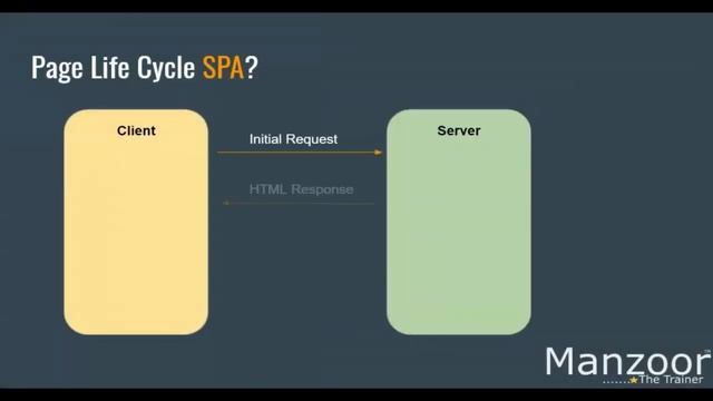 [Part 3] Introduction to Angular 8(Theory) (Angular 8 Live Project) смотреть онлайн