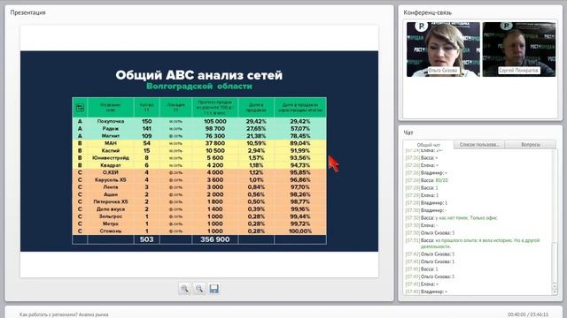 Зависит ли величина среднего чека от величины торговой точки? смотреть онлайн