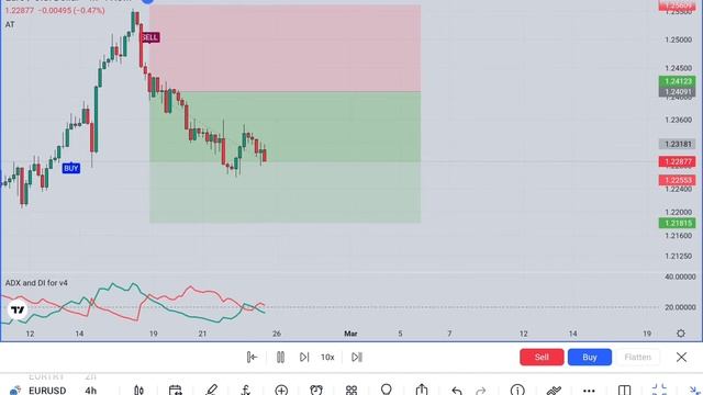The Ultimate Trading Strategy: Combining Alpha Trend And ADX/DI Indicators / Trading Psychology