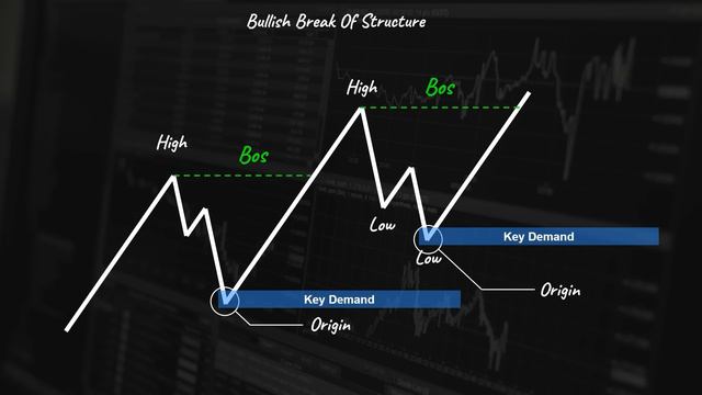 11 - My List of Top ICT Concepts for Successful Trading смотреть онлайн