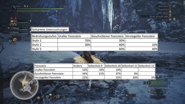 JUWELEN Dropchance - SO BEKOMMST DU ALLE! - Monster Hunter World Iceborne Juwlen Guide смотреть онлайн