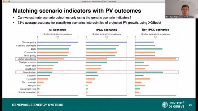 Sources of uncertainty in long-term global scenarios of solar photovoltaic technology смотреть онлайн