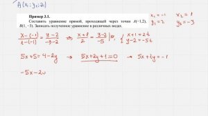 Уравнение прямой по двум точкам