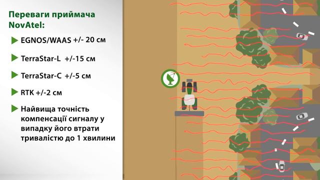 Fendt VarioGuide смотреть онлайн