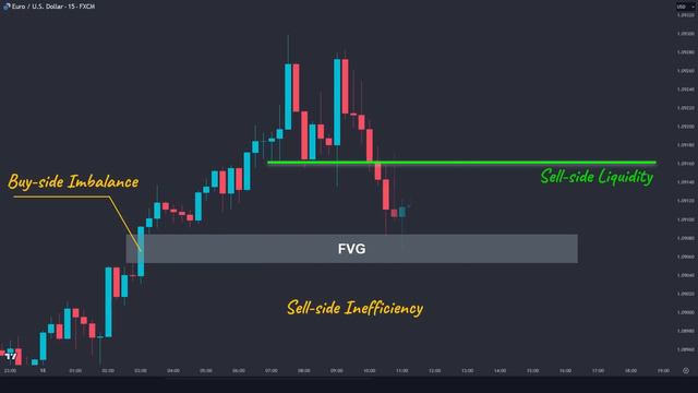 07 - Market Maker Models In Smart Money Trading