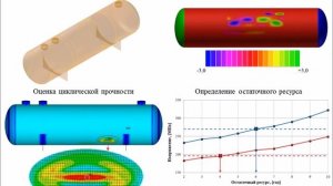 Примеры расчета сосудов и аппаратов, зданий и сооружений, трубопроводов в ANSYS