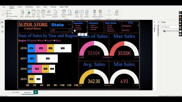 Power BI Dashboard for Superstore Sales Analysis | HiCounselor Power BI Project | Power BI Project смотреть онлайн