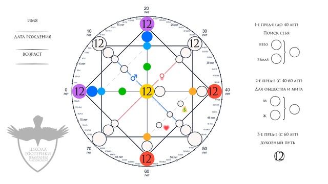 12 аркан в матрице судьбы - характер, рекомендации, личный опыт смотреть онлайн