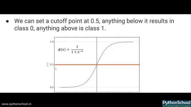 Logistic Regression | Machine Learning Models | Python with AI Tutorials | Visualpath смотреть онлайн