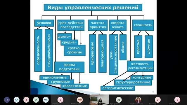 Теория организации и методы принятия управленческих решений