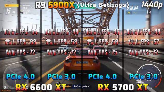 RX 6600 XT (PCIe 4.0 vs PCIe 3.0) vs RX 5700 XT (PCIe 4.0 vs PCIe 3.0) | PC Gaming Tested смотреть онлайн