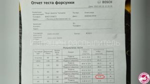 Kia Sportage ремонт форсунок