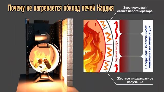 Почему не нагревается обклад у печей Кардия смотреть онлайн