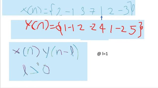 Digital Signal Processing- What is Correlation and Cross-correlation sequence with example смотреть онлайн