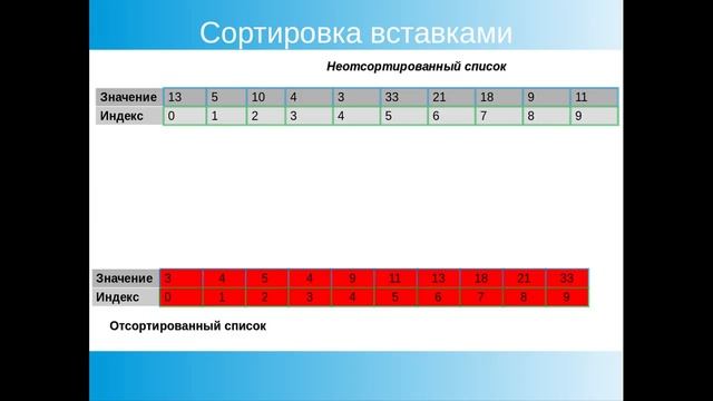 Insertion Sort. Сортировка вставками. Алгоритмы программирования. JavaScript смотреть онлайн