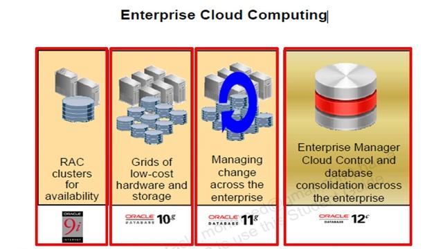 Oracle DBA 12c: Lesson 01- Introduction | Oracle Database 12c and Cloud Computing смотреть онлайн