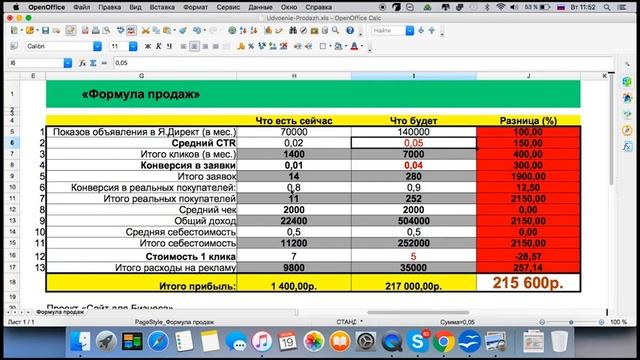 [2/3] — Упражнение “Формула продаж сайта”. Как увеличить прибыль с 1400 рублей до 176000 рублей смотреть онлайн