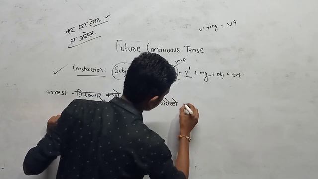 FUTURE CONTINUOUS TENSE || SPOKEN ENGLISH || public speaking || Guidance by Pratik Burile sir. смотреть онлайн
