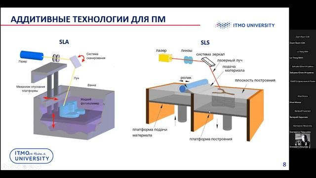 2023-11-10 Автоматизация технологической подготовки производства (Лекции) - Тимофеева О.С. смотреть онлайн