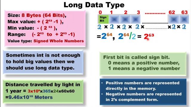 Long data type in java смотреть онлайн