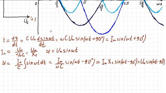 Теоретические основы электротехники 29. Конденсатор в цепи переменного синусоидального тока. смотреть онлайн