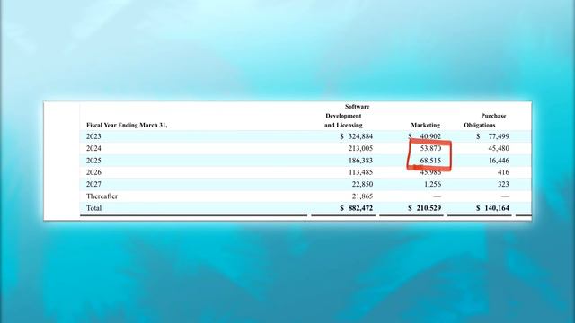 GTA 6 Release Schedule Pretty Much Confirmed 2024 by Rockstar's Marketing Budget смотреть онлайн