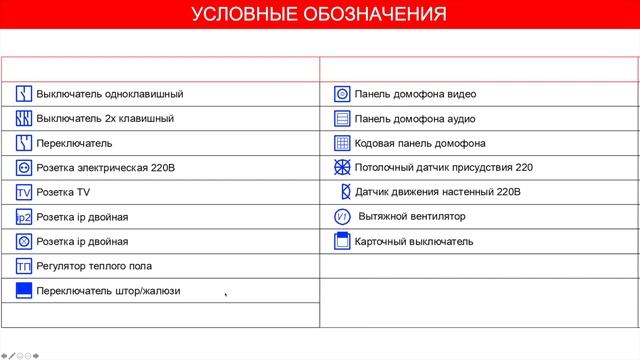 Как сделать чертежи AutoCAD, для Умного дома смотреть онлайн