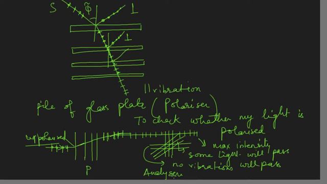 L16: Polarisation by transmission and Malus law смотреть онлайн
