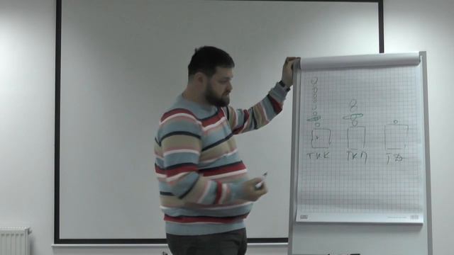 [PM-EDU] Дубовик Сергей. Отзыв о программе обучения менеджменту в IT смотреть онлайн
