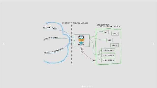 GopherCon 2017 - Lightning Talk: Emile Vauge - Effective ingress traffic management with Traefik смотреть онлайн