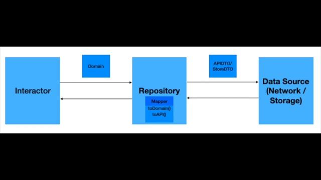 Get Rid of Codable in Your Swift Models смотреть онлайн